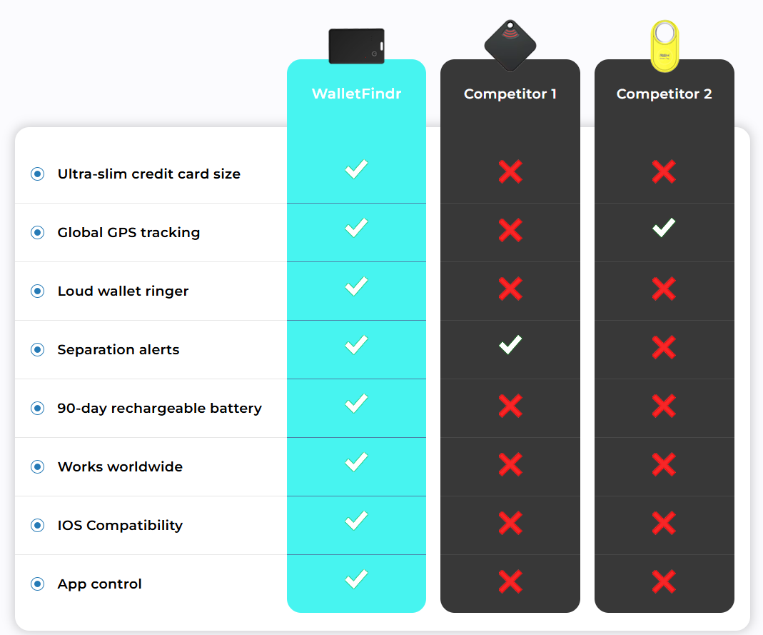 WalletFindr vs Competition